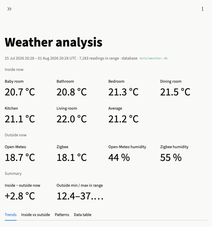 Weather Analysis